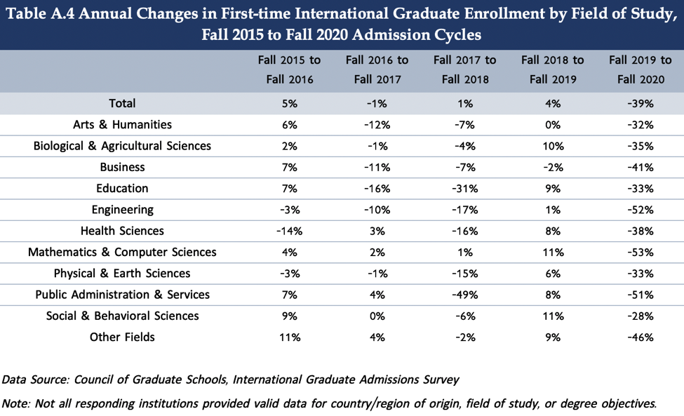 The National Voice for Graduate Education - CGS